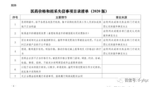 国家医保局推行信用评价制度: 药品回扣 不再是灰色地带