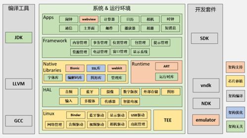 谷歌发布针对RISC-V架构的补充文件，移除ACK内核对Android设备的支持