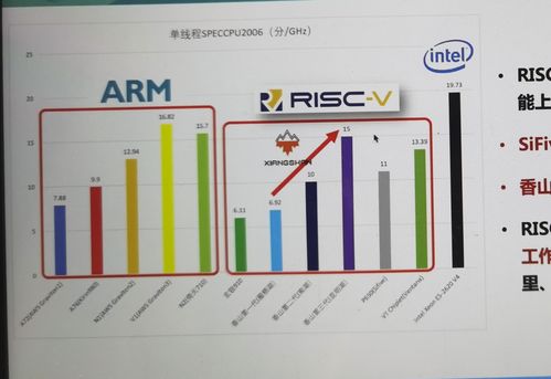 谷歌发布针对RISC-V架构的补充文件，移除ACK内核对Android设备的支持