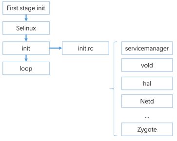 谷歌发布针对RISC-V架构的补充文件，移除ACK内核对Android设备的支持