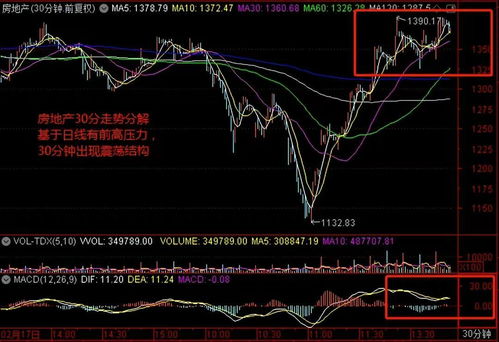 “救市”策略或即将放大，房地产板块或将迎来狂暴涨停潮！