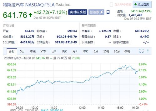 特斯拉市值上涨逾6000亿，裁员风波导致市值蒸发超2000亿