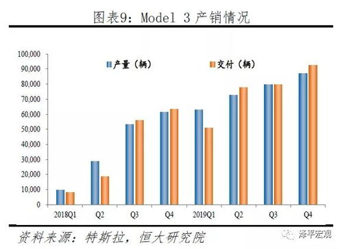 特斯拉市值上涨逾6000亿，裁员风波导致市值蒸发超2000亿