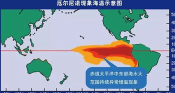 厄尔尼诺现象对中国春夏气候变化的影响：解读和应对策略