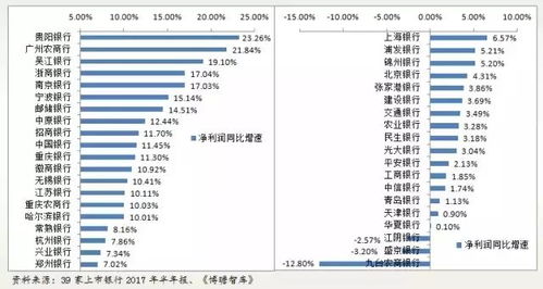 郑州银行四年未分红：揭秘其背后的秘密投资策略