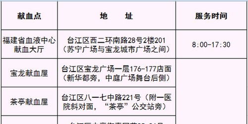 寻找奥秘：发现让A型血、B型血变O型血的秘密——新型血液转换酶的研发与应用