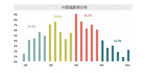 微软全球扩张计划：东南亚砸下17亿人民币，瞄准AI领域四年投资完成