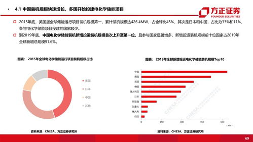 陈山枝：6G和AI深度融合将推动全社会普惠智能水平的提升

新一代通信技术——6G引领社会普惠智能的新未来