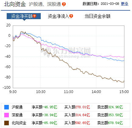 《收评: A股三大指数震荡收跌 创业板指跌1.55%》深度解读