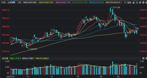 《收评: A股三大指数震荡收跌 创业板指跌1.55%》深度解读