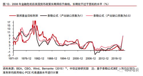 紧随经济走势，未来美联储将如何行事？}