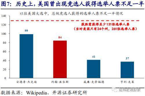 特朗普出局对选举结果的影响：‘强制投票’下特朗普能否重新占据领先地位?