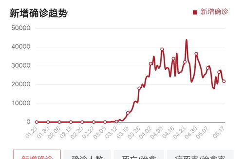 特朗普出局对选举结果的影响：‘强制投票’下特朗普能否重新占据领先地位?