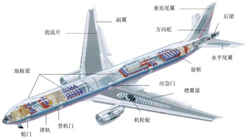 爱乐达引领中国国产大飞机C919核心部件设计与生产\n
爱乐达，打造全球领先的国产大飞机零部件供应商\n
受C919项目委托，爱乐达专注研发并制造机头、机身等关键部件\n
爱乐达，把握行业趋势，为中国航空工业贡献重要力量\n
携手中国大飞机制造，爱乐达在新领域崭露头角\n
全面覆盖C919产业链，爱乐达是您信赖的选择\n