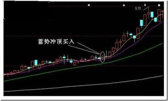 股票飙升，6连板牛股“坠机”后，板块迎来翻倍行情