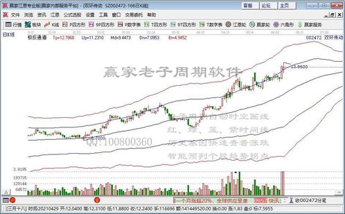 股票飙升，6连板牛股“坠机”后，板块迎来翻倍行情