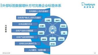 优化的电商运营，从我的重生开始