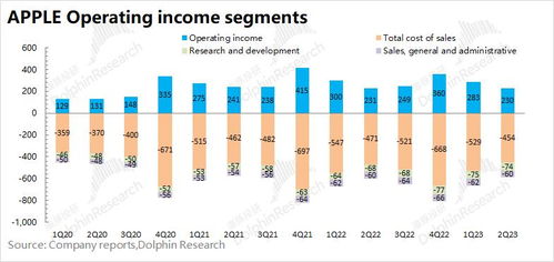 2024第一季度，全球智能手机市场同比增长10%，呈现稳健增长趋势