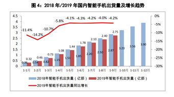 2024第一季度，全球智能手机市场同比增长10%，呈现稳健增长趋势