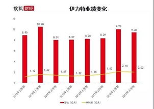 光伏产业业绩下滑：四大巨头一季度合计亏损45亿