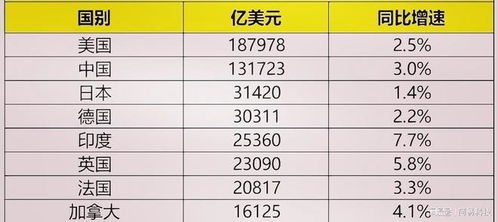 印度GDP排名上升至全球第五：国内外青年就业率波动大