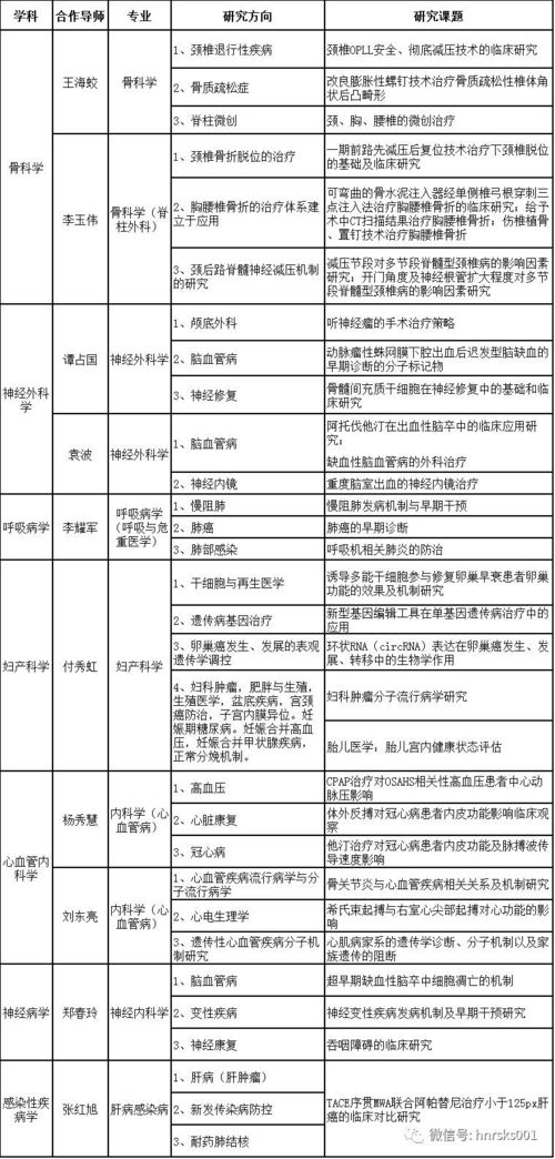 江苏一三甲医院诚招博士后！官方回应：误将月薪写成年薪

医院回应招聘海报误写月薪，硕士及以上学历月薪2千至5千，博士后年薪可达30万