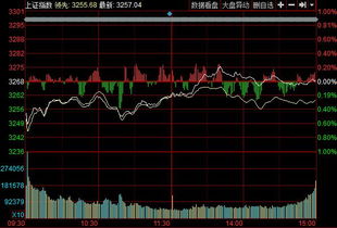 当前位置沪指小幅调整，为何低价股集体崛起？分析原因与未来展望