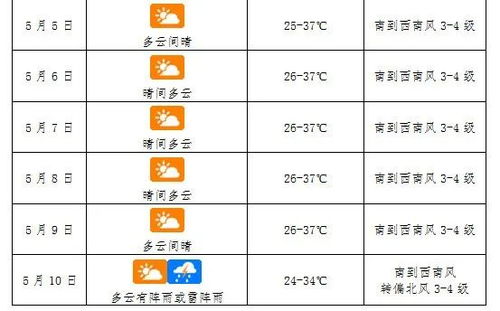 海口首次打破1951年来最高温记录，警方发布高温四级预警