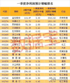 一季度：长三角地区的外贸成绩单如何闪耀？