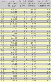 一季度：长三角地区的外贸成绩单如何闪耀？