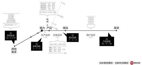 蔡磊：从无到有的创新之路——创业者的故事