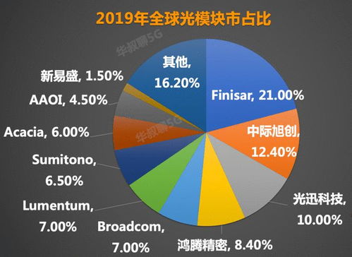 中际旭创解析铜缆与光模块的应用场景差异，保持服务竞争力