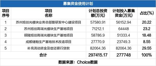 中际旭创解析铜缆与光模块的应用场景差异，保持服务竞争力