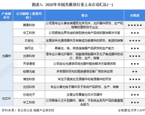 中际旭创解析铜缆与光模块的应用场景差异，保持服务竞争力