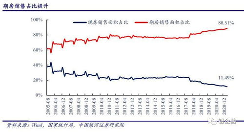 官方解读：国家定调房地产市场，重提去库存释放五大关键信号