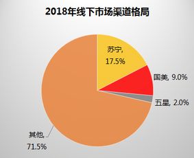 家电行业巨头暂摘年内冠军：5月行情有望开启，关注这一领域走势