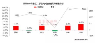 深入解析：「消化存量房产」与「优化增量住房」的详细策略及实施步骤