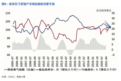 深入解析：「消化存量房产」与「优化增量住房」的详细策略及实施步骤