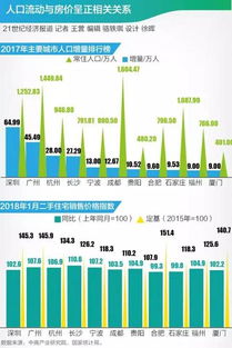 深入解析：「消化存量房产」与「优化增量住房」的详细策略及实施步骤