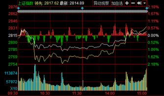 三大指数齐下跌，沪市收盘微跌0.26%