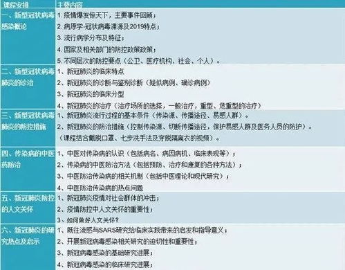 钟南山院士团队推出新型抗流感药物，揭示解热效果显著的新突破