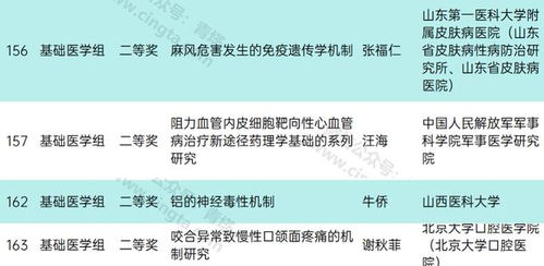 钟南山院士团队推出新型抗流感药物，揭示解热效果显著的新突破