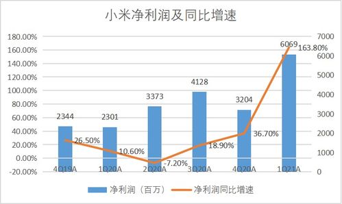 华为一季度净利润再创新高，高端手机回归显现强大效应