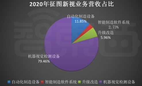 立讯精密：英国先进制造技术供应商证实涉足英伟达GB200供应链，聚焦AI芯片市场