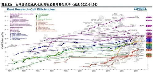 隆基绿能：在过去的一年中，它的成功如何重塑互联网视野？展望未来，我们期待看到的可能是什么？