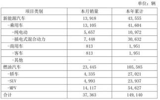 比亚迪一季度净利润翻倍，背后成本管控大揭秘！