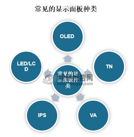 半导体显示业务重启，TCL科技2023年业绩有望全面修复