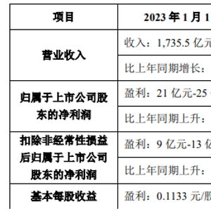 半导体显示业务重启，TCL科技2023年业绩有望全面修复