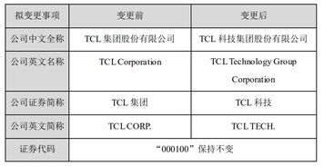 半导体显示业务重启，TCL科技2023年业绩有望全面修复