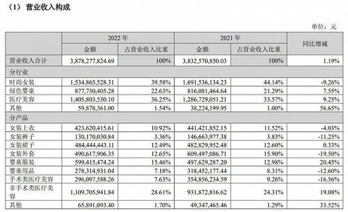 半导体显示业务重启，TCL科技2023年业绩有望全面修复